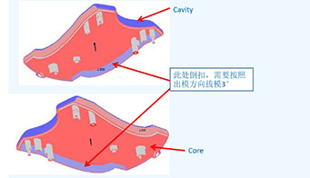 為什么制造評審的設計對塑料模具如此重要？