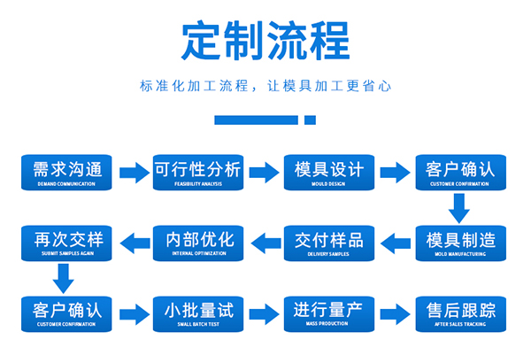 影響精密注塑成型的因素有哪些？